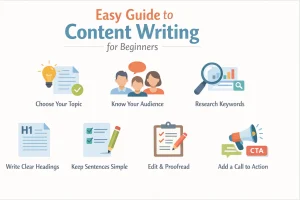 Beginner der jano Content Writing